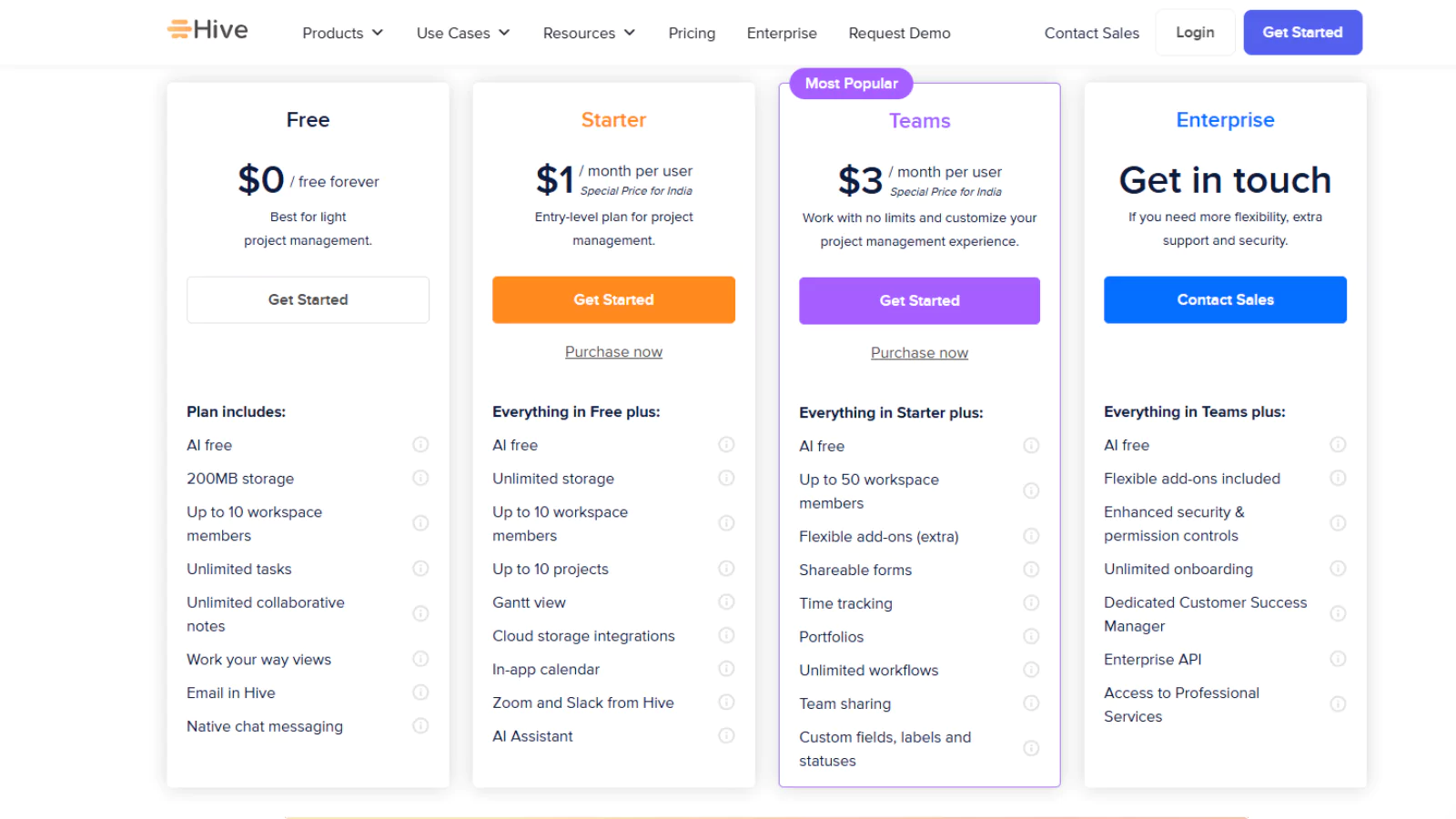 hive-pricing